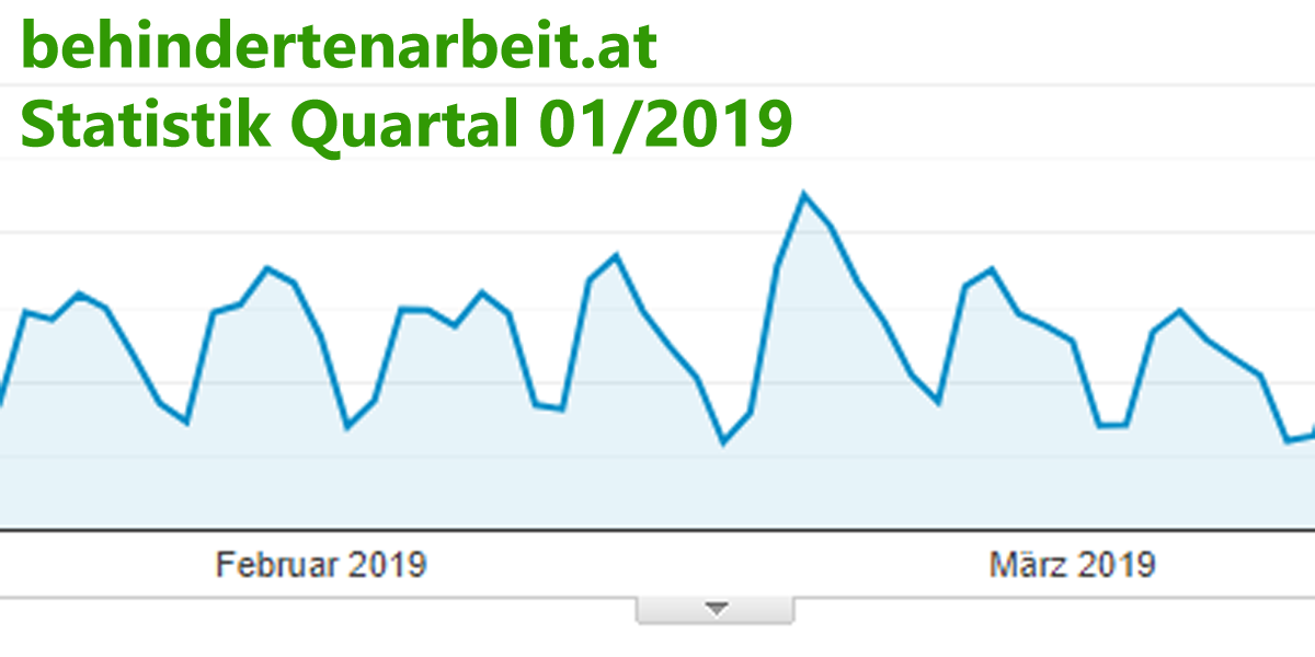 behindertenarbeit.at Quartalsstatistik 01/2019